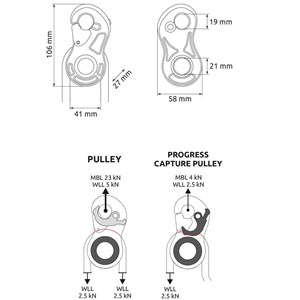 Bloczek z blokadą Turbolock