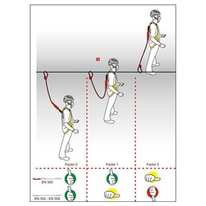 Lonża Y Shock Absorber Rewind 120-175 cm MGO