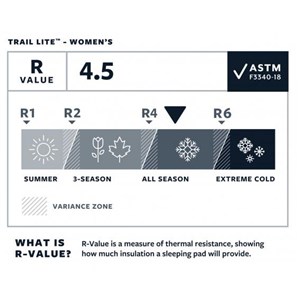 Mata samopompująca Trail Lite Trooper Women's